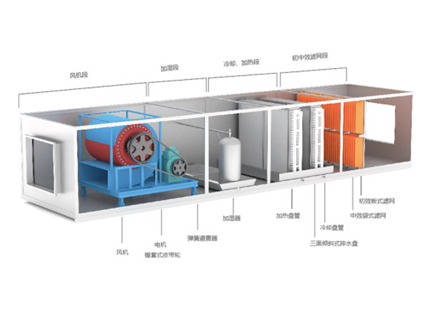 空調(diào)機組@空氣凈化處理機組