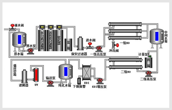 純水系統(tǒng)